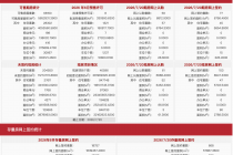 每日网签| 7月20日北京新房网签230套、二手房网签668套