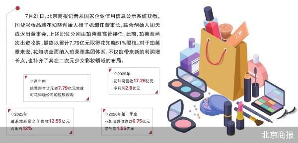 北京商报