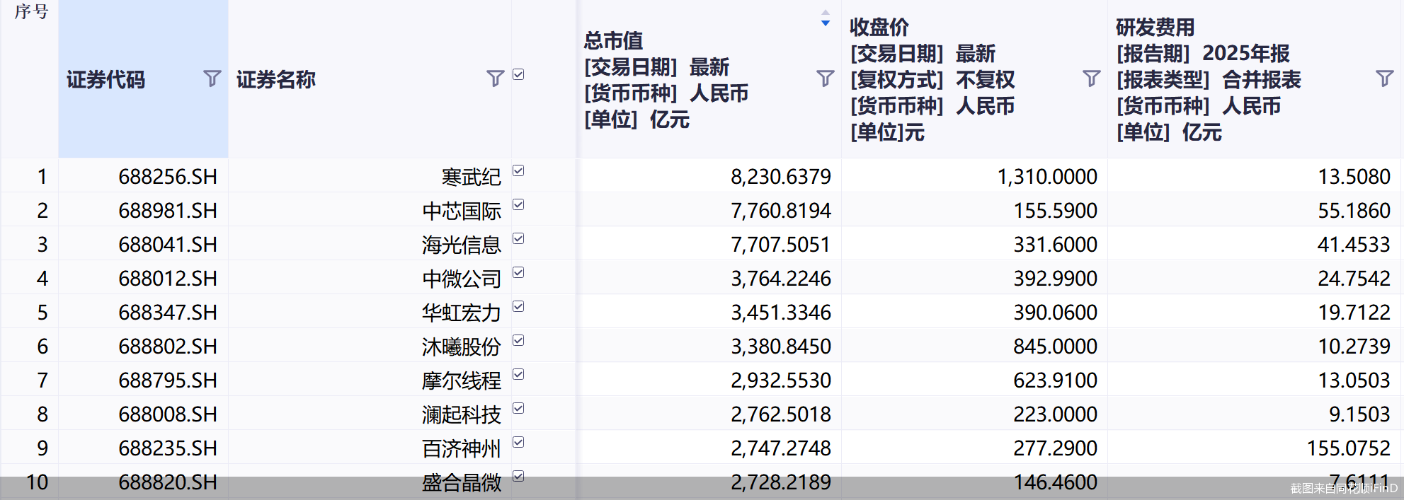 截图来自同花顺iFinD