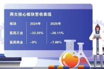 国药整合五年遇坎 太极集团换帅再考