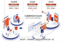 茅台跌出前十 公募基金重仓股格局生变