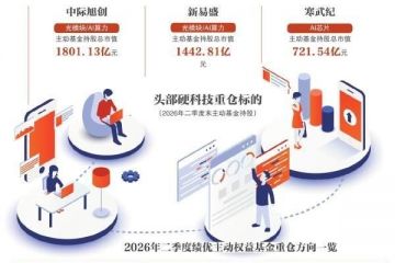茅台跌出前十 公募基金重仓股格局生变
