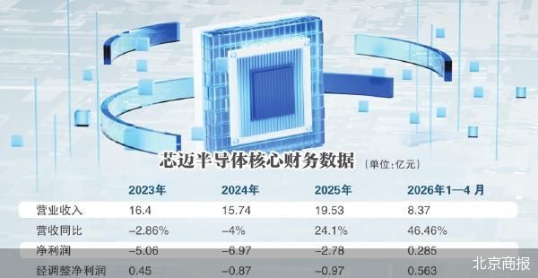 北京商报