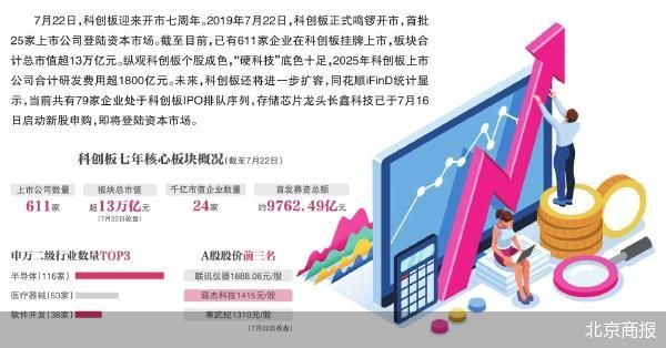 北京商报