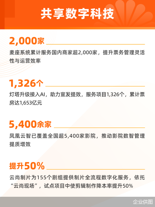 企业供图