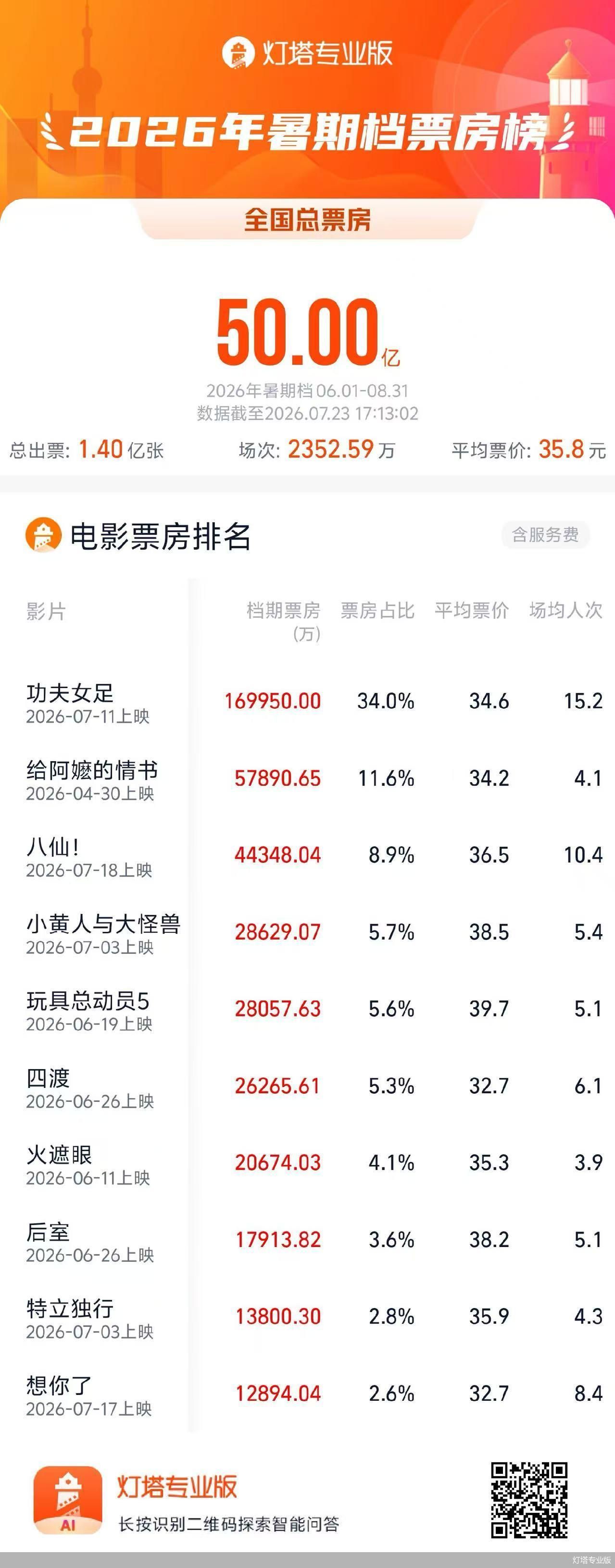 灯塔专业版