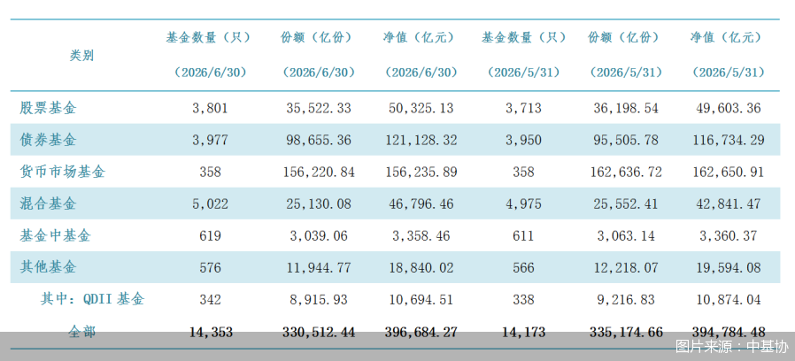 图片来源:中基协