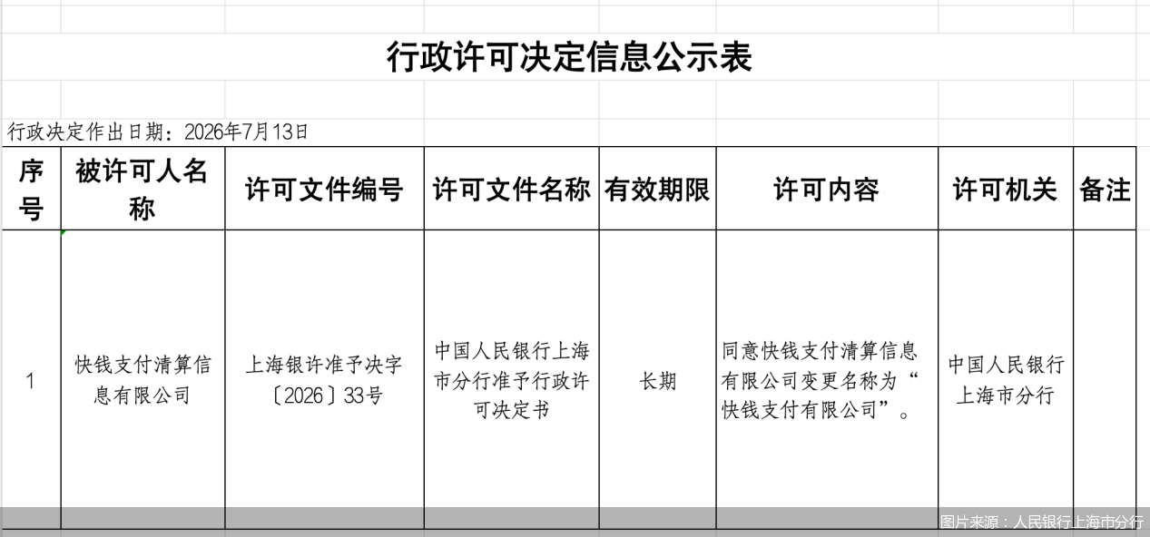 图片来源：人民银行上海市分行