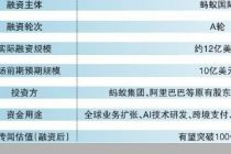 12亿美元融资落地 蚂蚁国际离上市还有多远