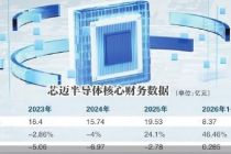扭亏之后，芯迈半导体三战IPO