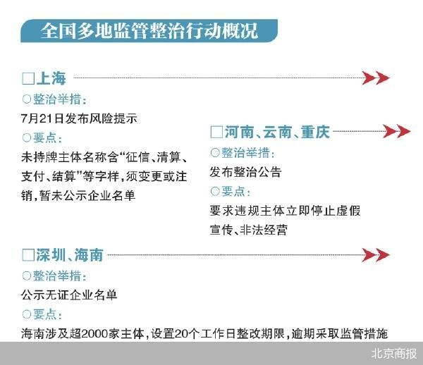 北京商报