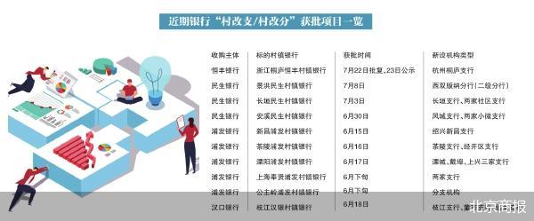 北京商报