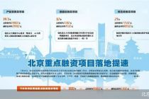 北京下半年重点融资需求项目总投资近千亿元