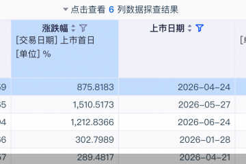 长鑫科技明日上市，打新收益引关注