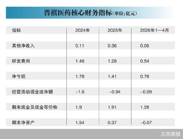北京商报