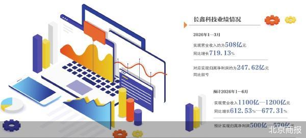 北京商报