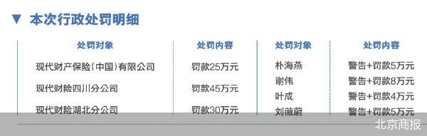 北京商报