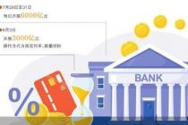 超2万亿元 央行即将开展隔夜逆回购操作