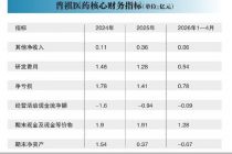 资不抵债的普祺医药再启IPO