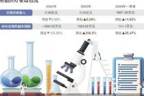 内斗之后 奥精医疗变为“无主”状态