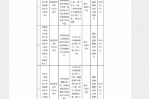 对保险销售渠道业务管控不合规等，光大永明人寿山西分公司合计被罚32万元