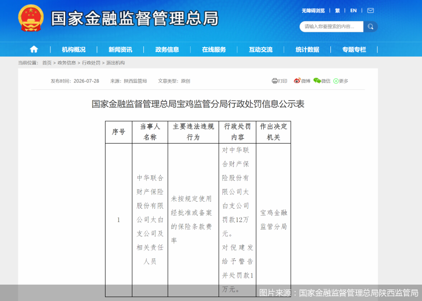 图片来源：国家金融监督管理总局陕西监管局