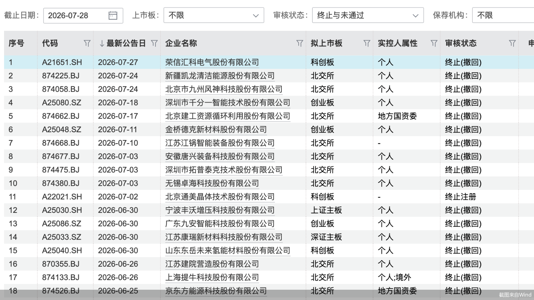 截图来自Wind