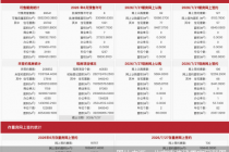 每日网签| 7月27日北京新房网签323套、二手房网签730套