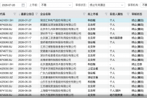 二度冲A告败！荣信汇科科创板IPO折戟，年内撤单企业已达43家