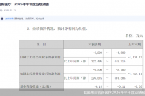 4天3板，脑机接口概念股创新医疗含金量几何