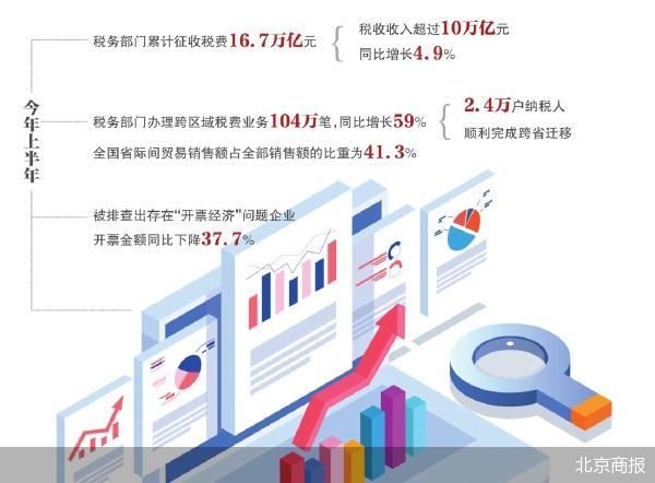 北京商报