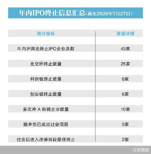 北京商报