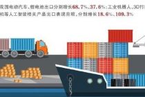 商务部：人工智能产品成为中国外贸“新名片”