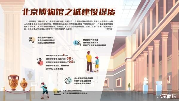 北京商报