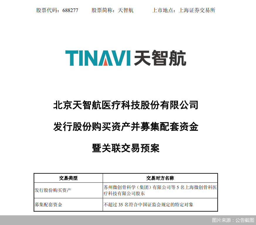 图片来源:公告截图
