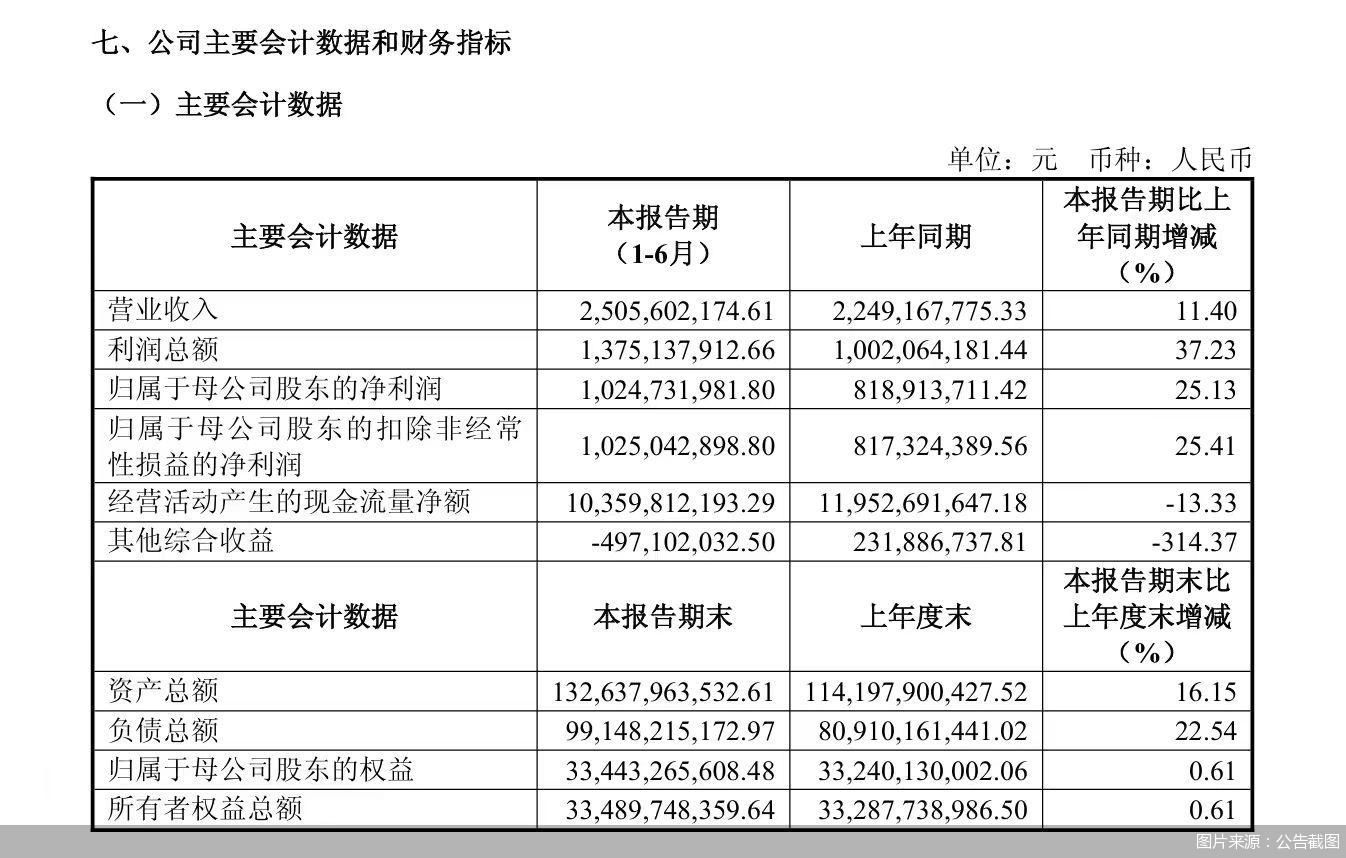 图片来源：公告截图