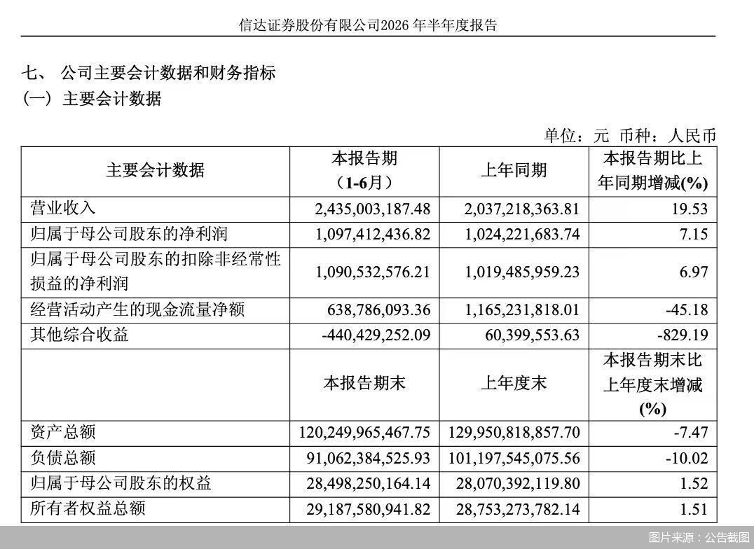 图片来源：公告截图