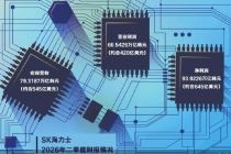 交出史上最强财报 SK海力士仍“未达标”