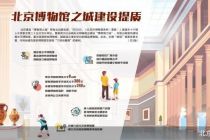 北京推动博物馆与多消费场景联动