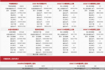 每日网签| 7月29日北京新房网签384套、二手房网签681套