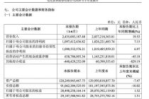 信达证券：2026年上半年归母净利润10.97亿元，同比增长7.15%