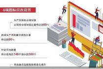 北京擘画“十五五”产业发展新蓝图