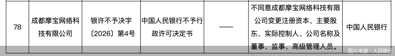 图片来源:人民银行