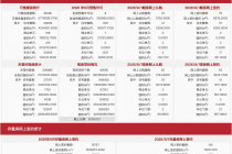 每日网签| 8月1日北京新房网签137套、二手房网签140套