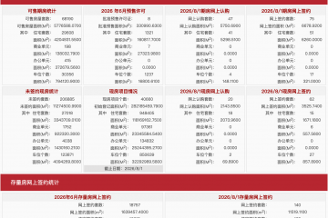 每日网签| 8月1日北京新房网签137套、二手房网签140套