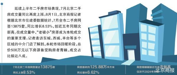 北京商报