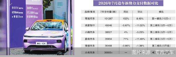 图片来源：零跑汽车