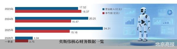 北京商报
