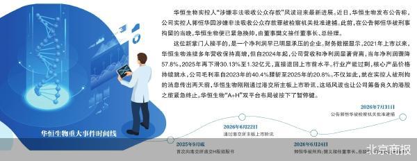 北京商报