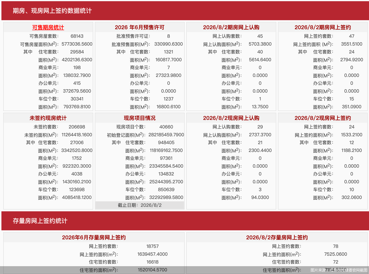 图片来源：北京市住建委官网截图
